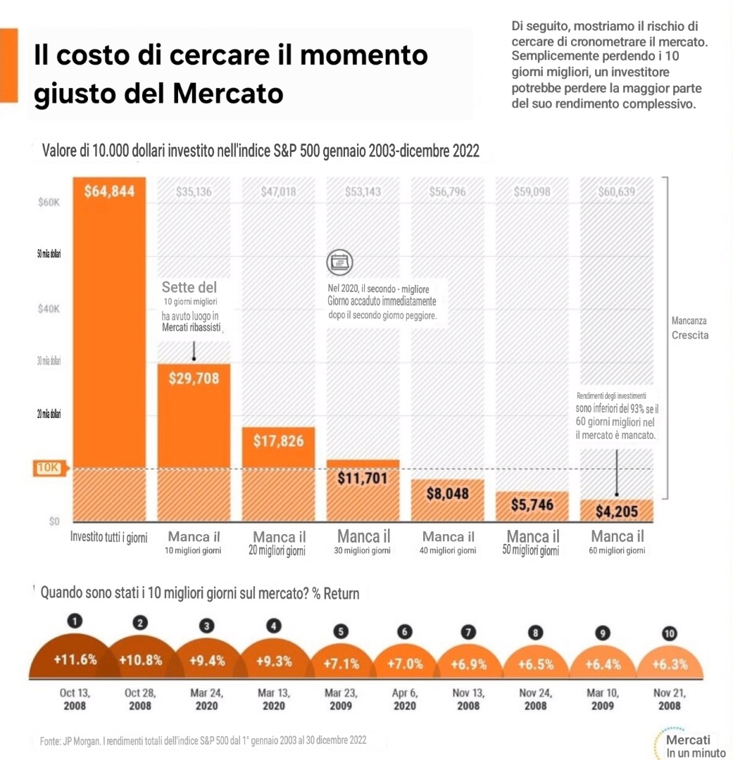 bastano pochi giorni per mandare in fumo anni