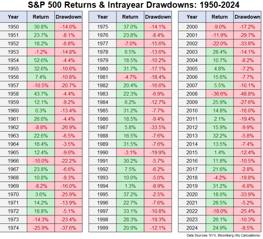S&P500