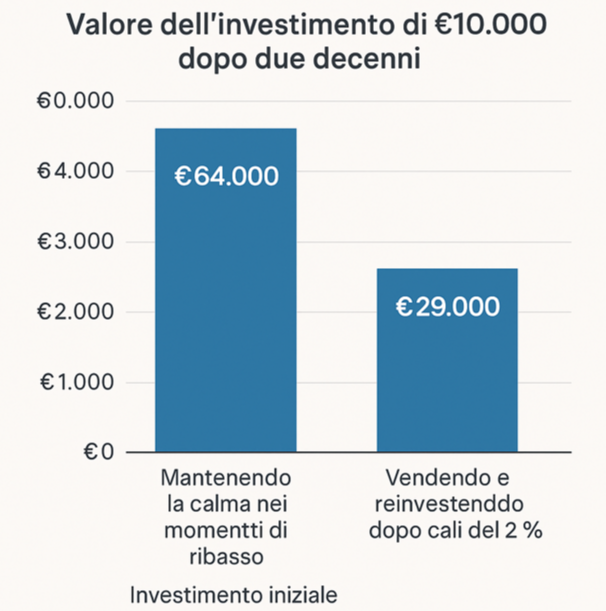 scelte giuste